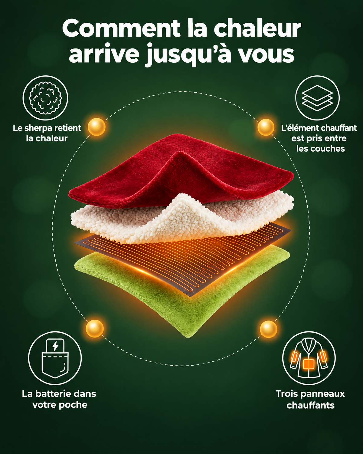 Comment la chaleur arrive jusqu'à vous