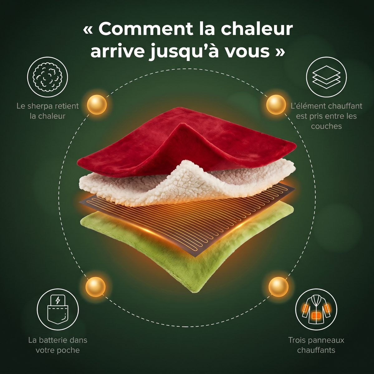 Comment la chaleur arrive jusqu'à vous