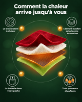 Comment la chaleur arrive jusqu'à vous – CozyPlaid